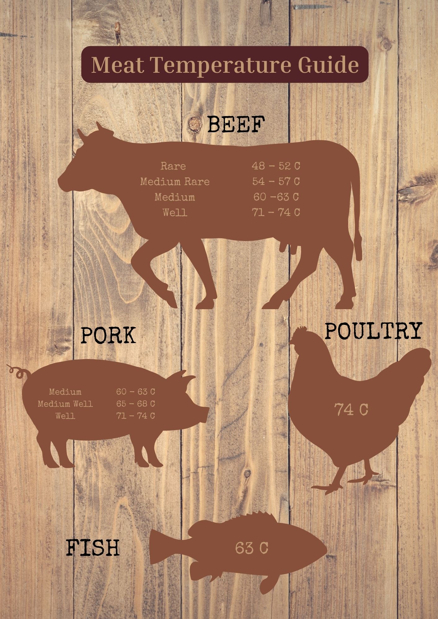 Meat Temperature Chart - 5 Free Printables For Easy Reference